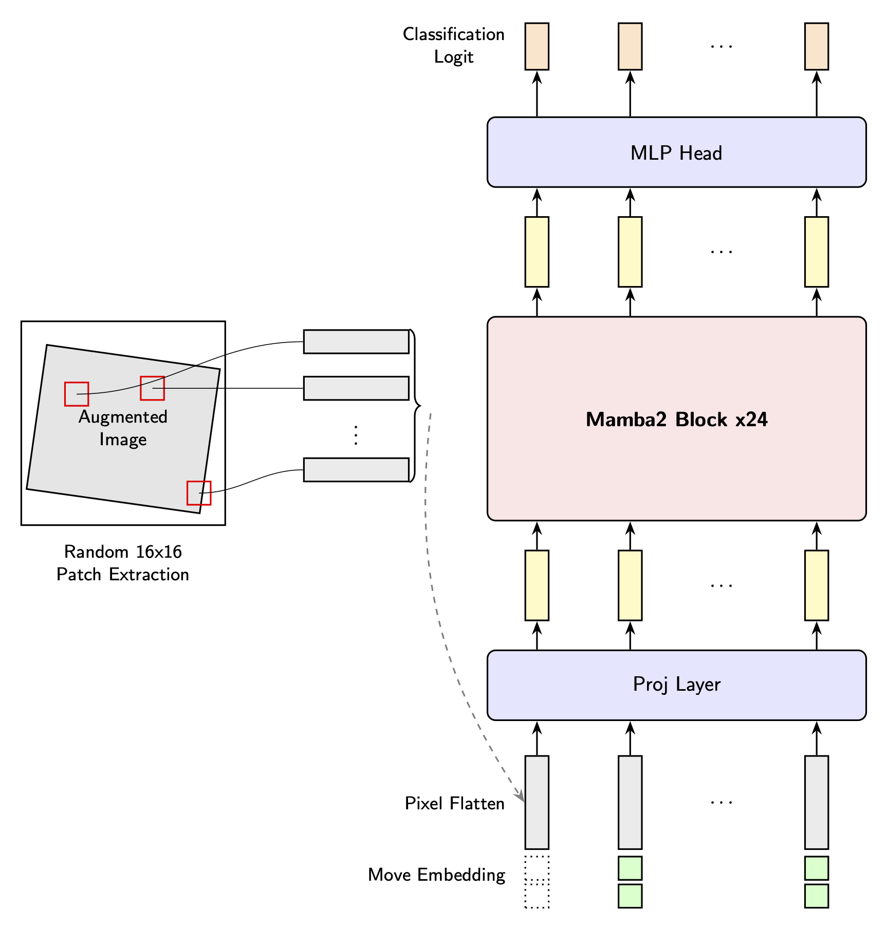 MambaEye Model Architecture